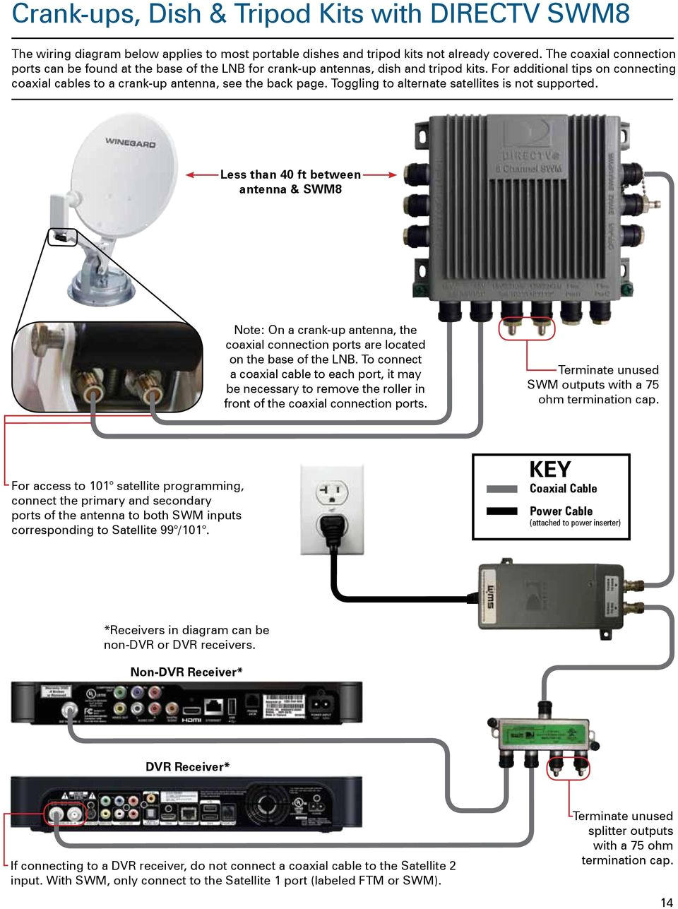 Directv Swm 3 Wiring Diagram Ce 6881 Diagram Directv Dish Wiring Diagram Directv