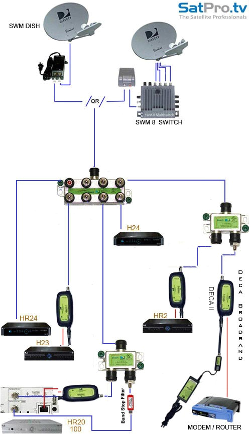 Directv Swm 3 Wiring Diagram Directv Home Wiring Diagram Home Wiring Diagram