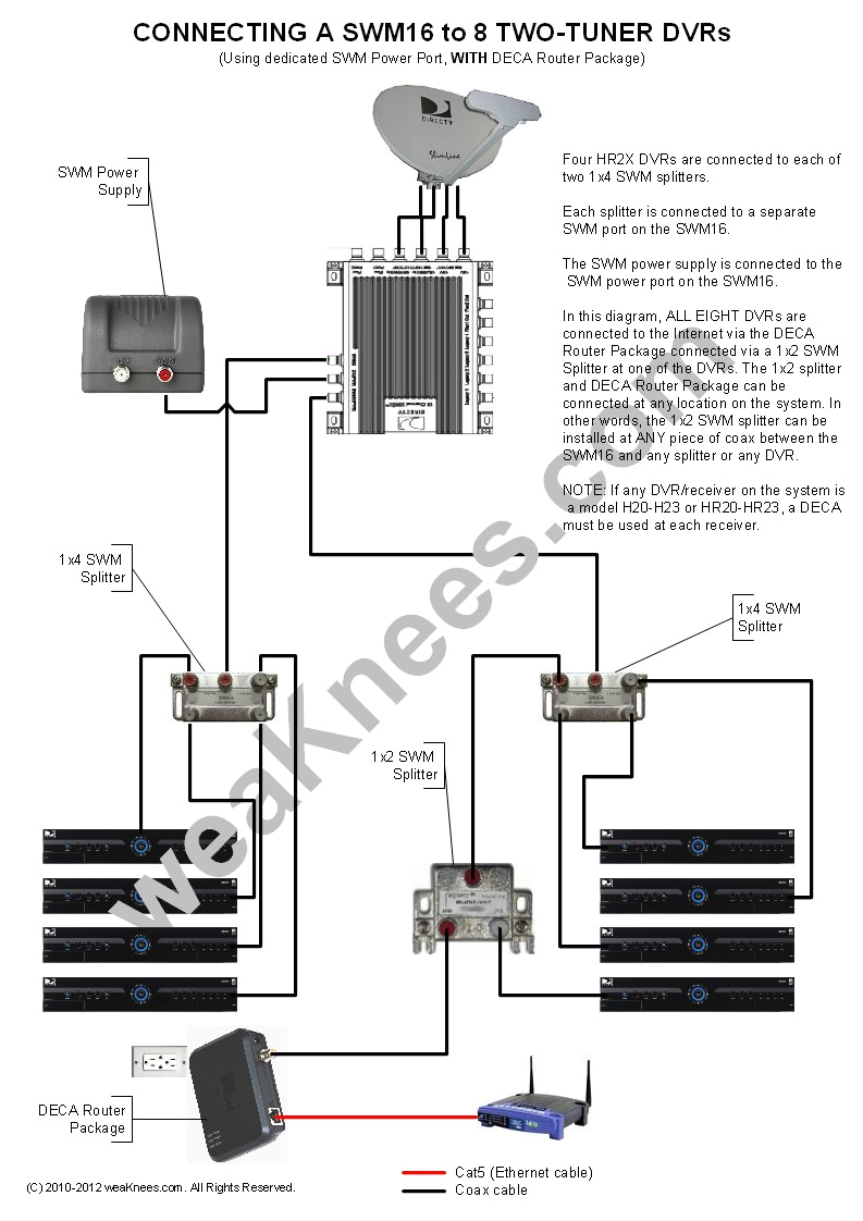 Directv Swm 3 Wiring Diagram Directv Swm Wiring Diagrams and Resources