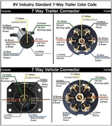 Dodge 7 Pin Trailer Wiring Diagram Dodge Ram 2500 Trailer Wiring Cetar Coo Literaturagentur Dodge 7 Pin Trailer Wiring Diagram Dodge Ram 2500 Trailer Wiring Cetar Coo Literaturagentur