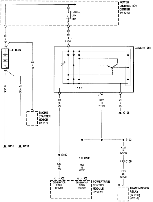 Dodge Dakota Alternator Wiring Diagram 1998 Dodge Dakota Ignition Wiring Harness Rambo Roti Dodge Dakota Alternator Wiring Diagram 1998 Dodge Dakota Ignition Wiring Harness Rambo Roti