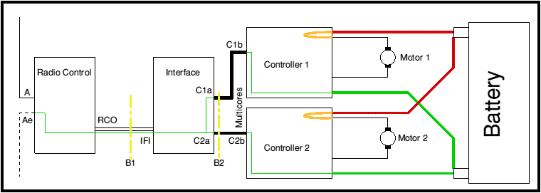 Double Axle Trailer Brake Wiring Diagram Diagram Genie Radio Control Wiring Diagram Full Version Hd