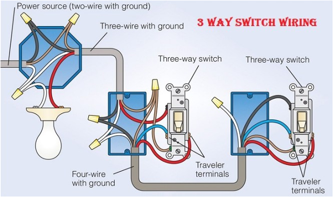 Double Dimmer Switch Wiring Diagram House Wiring Switch Lari Repeat24 Klictravel Nl Double Dimmer Switch Wiring Diagram House Wiring Switch Lari Repeat24 Klictravel Nl