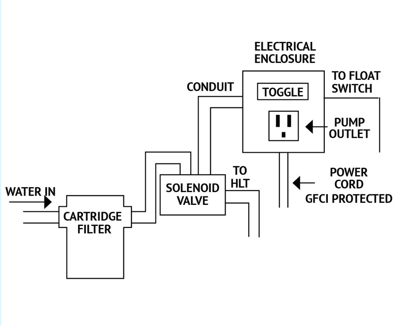Double Float Switch Wiring Diagram Water Control System Making the Most Of A Float Switch Double Float Switch Wiring Diagram Water Control System Making the Most Of A Float Switch