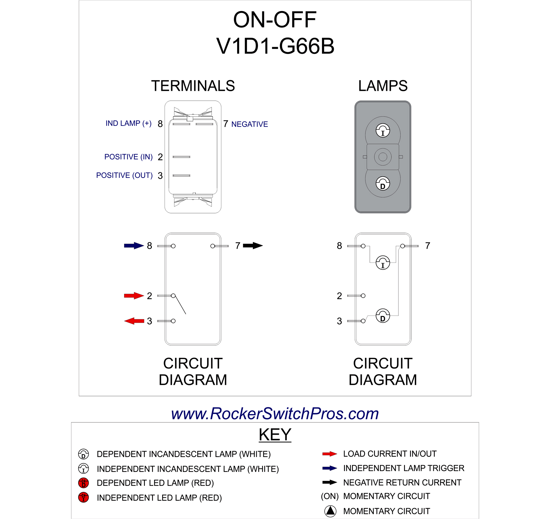 Dpst Rocker Switch Wiring Diagram F2b Dpdt Guitar Switch Wiring Diagram Free Picture Wiring