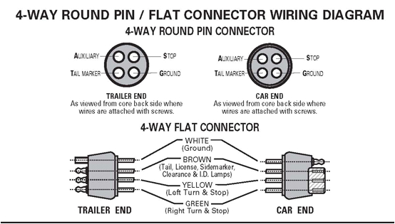 Draw Tite Brake Controller Wiring Diagram Heavy Duty 4 Way Round Male Trailer End