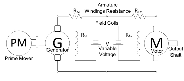 Dynamo Generator Motor Wiring Diagram Bs 9137 together with Ac Generator Circuit Diagram On Dynamo Generator Motor Wiring Diagram Bs 9137 together with Ac Generator Circuit Diagram On