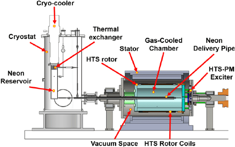 Dynamo Generator Motor Wiring Diagram Diagram Of the Demonstration 10 Kw Hts Generator with Dynamo Generator Motor Wiring Diagram Diagram Of the Demonstration 10 Kw Hts Generator with