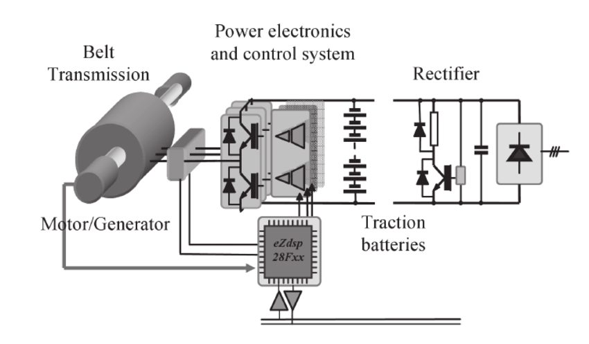 Dynamo Generator Motor Wiring Diagram Gn 6508 together with Ac Generator Circuit Diagram On Dynamo Generator Motor Wiring Diagram Gn 6508 together with Ac Generator Circuit Diagram On