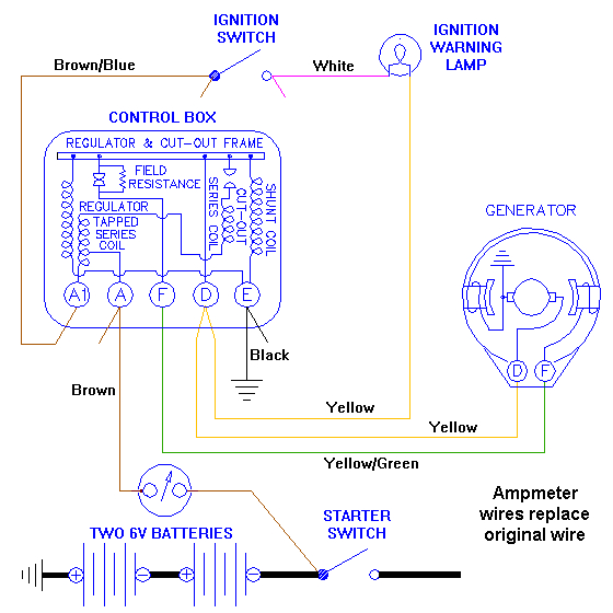 Dynamo Generator Motor Wiring Diagram In Car Amp Meter