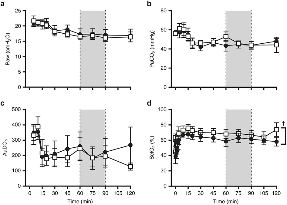 Edwards 270 Spo Wiring Diagram Altered Cardiovascular Function at Birth In Growth
