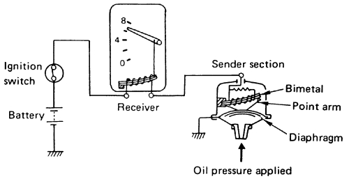Electric Oil Pressure Gauge Wiring Diagram Xn 1009 Oil Pressure Sender Switch Schematic Download Diagram Electric Oil Pressure Gauge Wiring Diagram Xn 1009 Oil Pressure Sender Switch Schematic Download Diagram