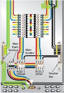Electrical Service Panel Wiring Diagram Electrical Panel Wiring and Terminal Boards Connection Electrical Service Panel Wiring Diagram Electrical Panel Wiring and Terminal Boards Connection