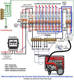 Electrical Service Panel Wiring Diagram How to Connect A Portable Generator to the Home Supply 4 Electrical Service Panel Wiring Diagram How to Connect A Portable Generator to the Home Supply 4