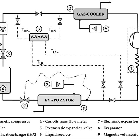 Electronic Expansion Valve Wiring Diagram Schematic Diagram Of the Refrigerating Plant Download Electronic Expansion Valve Wiring Diagram Schematic Diagram Of the Refrigerating Plant Download
