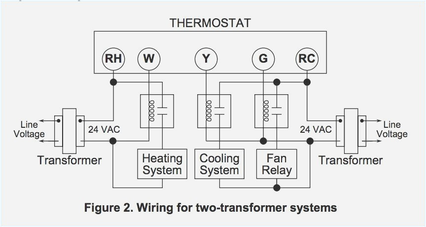 Emerson 90 380 Relay Wiring Diagram Cl 0197 Wiring Diagram Moreover White Rodgers Fan Control