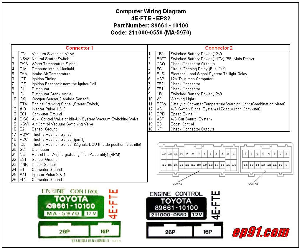 Engine Control toyota 89661 Wiring Diagram toyota Ecu Pinouts Engine Control toyota 89661 Wiring Diagram toyota Ecu Pinouts
