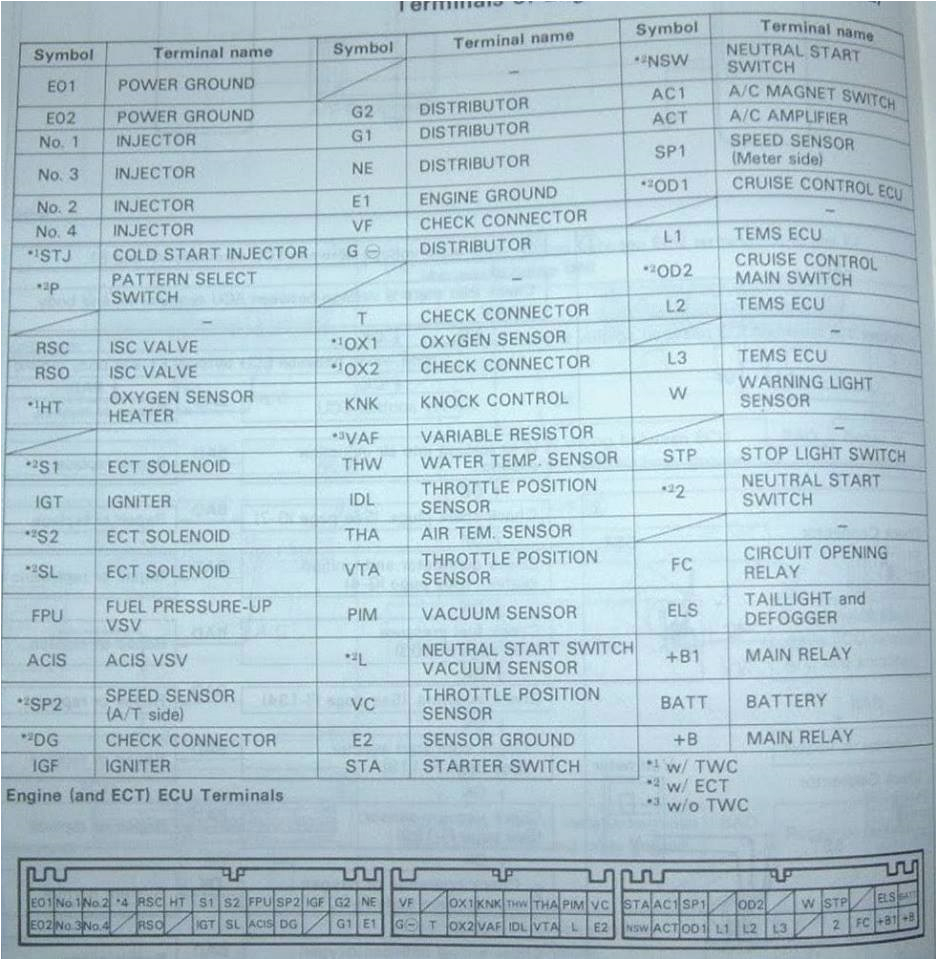 Engine Control toyota 89661 Wiring Diagram toyota Ecu Pinouts Engine Control toyota 89661 Wiring Diagram toyota Ecu Pinouts