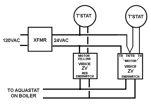 Erie Zone Valve Wiring Diagram Kl 2979 Taco Zone Valve Wiring Diagram as Well Taco Erie Zone Valve Wiring Diagram Kl 2979 Taco Zone Valve Wiring Diagram as Well Taco