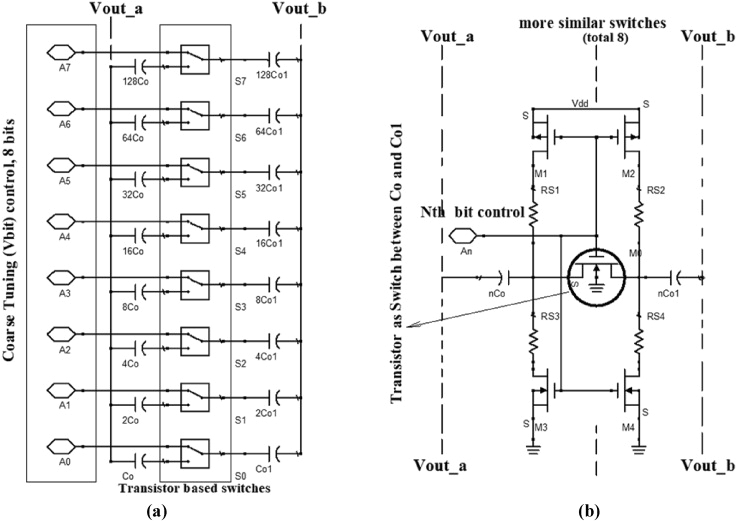 Everlasting Turn Signal Wiring Diagram Ultra Wideband Quadrature Lc Vco Using Capacitor Bank and Everlasting Turn Signal Wiring Diagram Ultra Wideband Quadrature Lc Vco Using Capacitor Bank and
