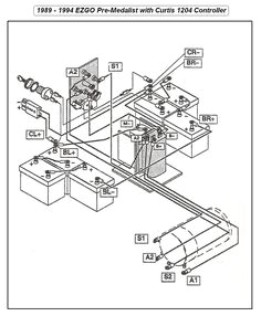 Ez Go Textron Battery Charger Wiring Diagram 15 Best Cart Images Ezgo Golf Cart Electric Golf Cart