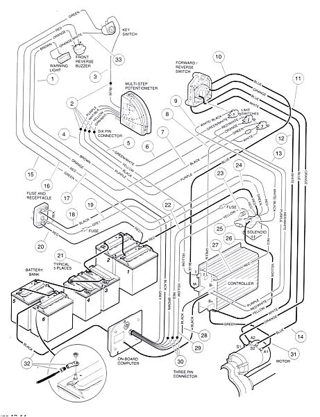 Ezgo Txt 48v Wiring Diagram 1989 Club Car Ds Wiring Diagram Schematic Diagram Base Ezgo Txt 48v Wiring Diagram 1989 Club Car Ds Wiring Diagram Schematic Diagram Base