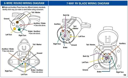 F 150 7 Pin Wiring Diagram F 150 7 Pin Connector F 150 7 Pin Wiring Diagram F 150 7 Pin Connector