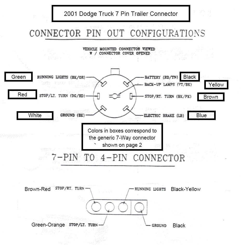 F 150 7 Pin Wiring Diagram Trailer Wiring Diagram Truck Side Diesel Bombers F 150 7 Pin Wiring Diagram Trailer Wiring Diagram Truck Side Diesel Bombers