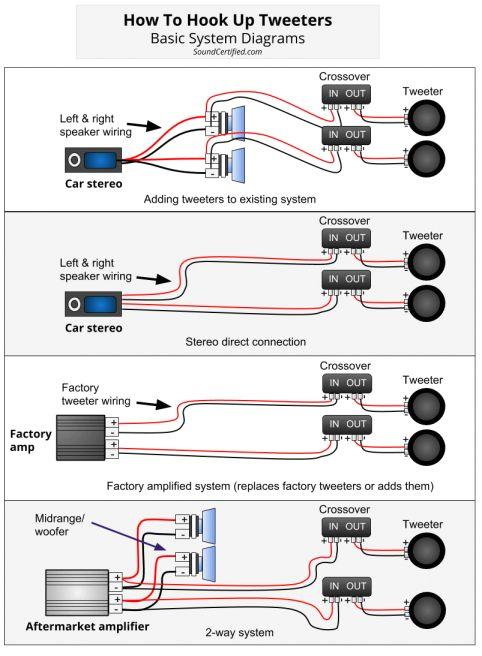 Factory Car Audio Wiring Diagrams Pin On Car Stereo Systems Factory Car Audio Wiring Diagrams Pin On Car Stereo Systems