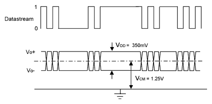 Fail Safe Relay Wiring Diagram Understanding Lvds Fail Safe Circuits