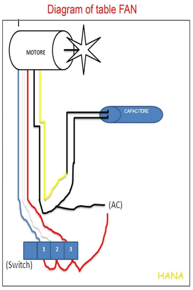 Fan Wiring Diagram with Capacitor 488 Best Wiring Diagram Images Diagram Electrical Wiring Fan Wiring Diagram with Capacitor 488 Best Wiring Diagram Images Diagram Electrical Wiring