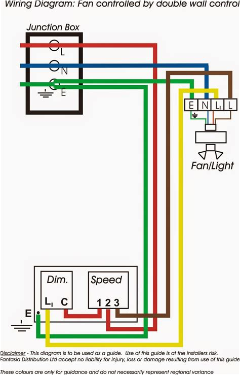 Fantastic Vent Fan Wiring Diagram Wiring Diagram for Odometer Diagram Base Website for Fantastic Vent Fan Wiring Diagram Wiring Diagram for Odometer Diagram Base Website for