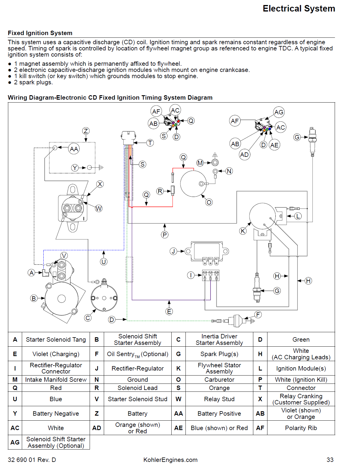 Farmall H Spark Plug Wire Diagram Diagram Dish Work Wiring Diagrams Full Version Hd Quality Farmall H Spark Plug Wire Diagram Diagram Dish Work Wiring Diagrams Full Version Hd Quality