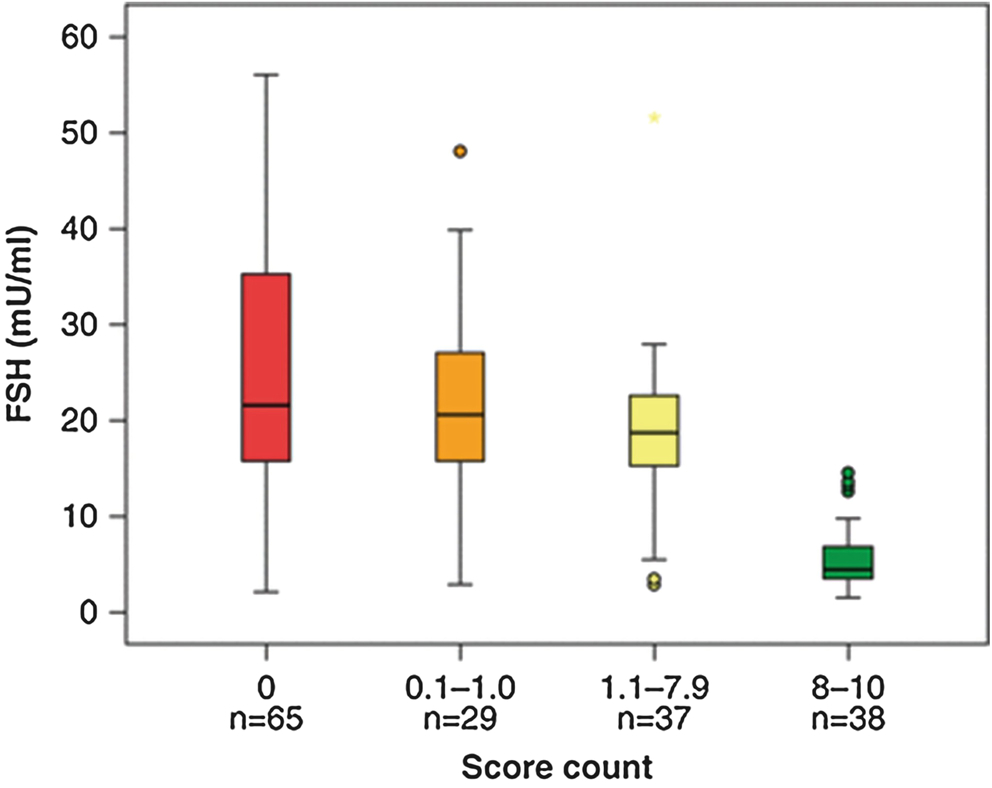 Fast Stat 3000 Wiring Diagram andrologie In Der Interdisziplinaren Reproduktionsmedizin