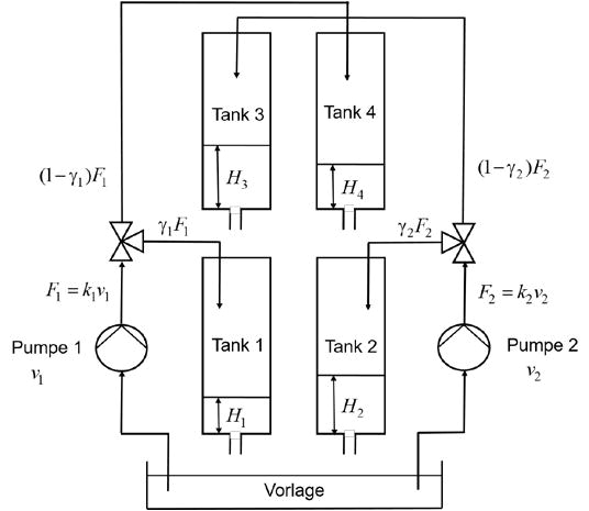 Fast Stat 3000 Wiring Diagram Model Predictive Control Mit Matlaba Und Simulinka Intechopen Fast Stat 3000 Wiring Diagram Model Predictive Control Mit Matlaba Und Simulinka Intechopen