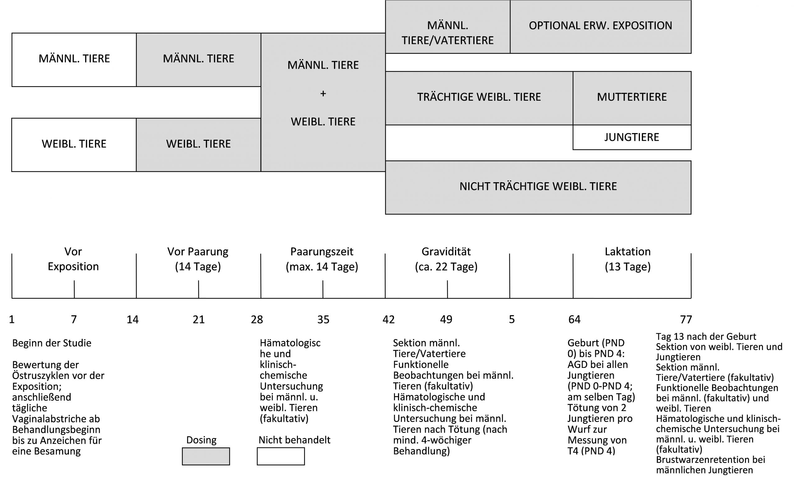 Fast Stat 3000 Wiring Diagram Verordnung Eu Der Kommission Vom 31 7 2019