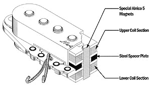 Fender Hot Noiseless Pickups Wiring Diagram Fender Hot Noiseless Strat Pickups Fender Hot Noiseless Pickups Wiring Diagram Fender Hot Noiseless Strat Pickups