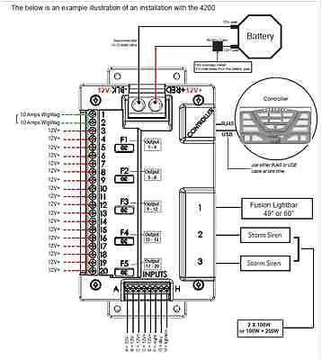 Feniex 4200 Dl Wiring Diagram Feniex 4200 Dl Programmable Controller for Lights Sirens Feniex 4200 Dl Wiring Diagram Feniex 4200 Dl Programmable Controller for Lights Sirens
