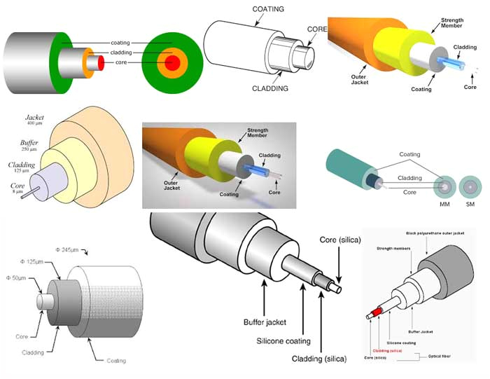 Fiber Optic Cable Wiring Diagram Fiber Faqs the Fiber Optic association Fiber Optic Cable Wiring Diagram Fiber Faqs the Fiber Optic association