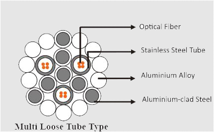 Fiber Optic Cable Wiring Diagram Fiber Optic Cable Opgw Cables Optical Ground Wire Cables Fiber Optic Cable Wiring Diagram Fiber Optic Cable Opgw Cables Optical Ground Wire Cables