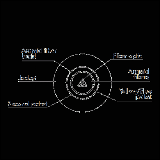 Fiber Optic Cable Wiring Diagram Multicore Unbreakable Single Mode Fibre Optic Cables Link Fiber Optic Cable Wiring Diagram Multicore Unbreakable Single Mode Fibre Optic Cables Link