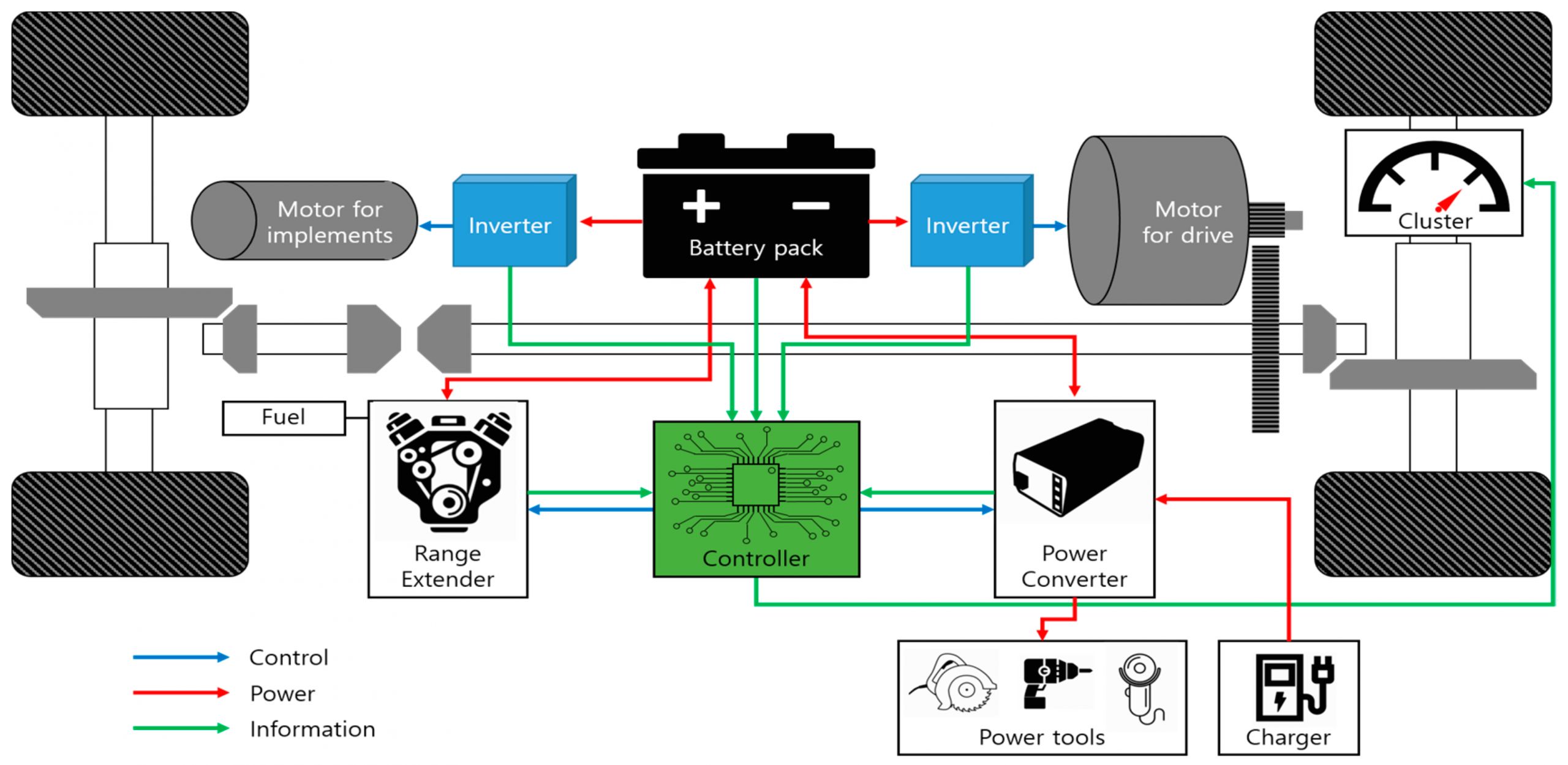 Field Control Power Vent Wiring Diagram Energies Free Full Text Optimal Operating Point Field Control Power Vent Wiring Diagram Energies Free Full Text Optimal Operating Point