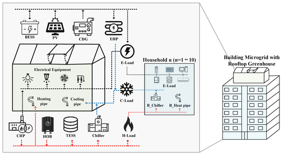 Field Control Power Vent Wiring Diagram Energies Free Full Text Optimal Operation Of Building