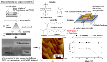 Field Control Power Vent Wiring Diagram Small Molecule Polymer Blends Prepared by Environmentally Field Control Power Vent Wiring Diagram Small Molecule Polymer Blends Prepared by Environmentally