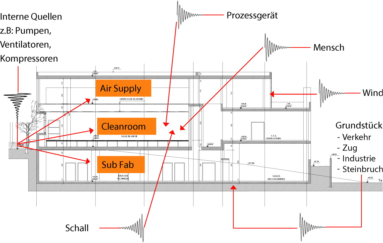 Field Control Power Vent Wiring Diagram Spezielle Kontaminationsquellen Springerlink Field Control Power Vent Wiring Diagram Spezielle Kontaminationsquellen Springerlink
