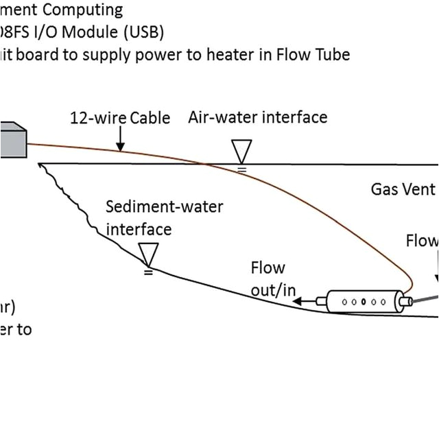 Field Power Venter Wiring Diagram Schematic Of Field Implementation Of the Seepage Meter Field Power Venter Wiring Diagram Schematic Of Field Implementation Of the Seepage Meter