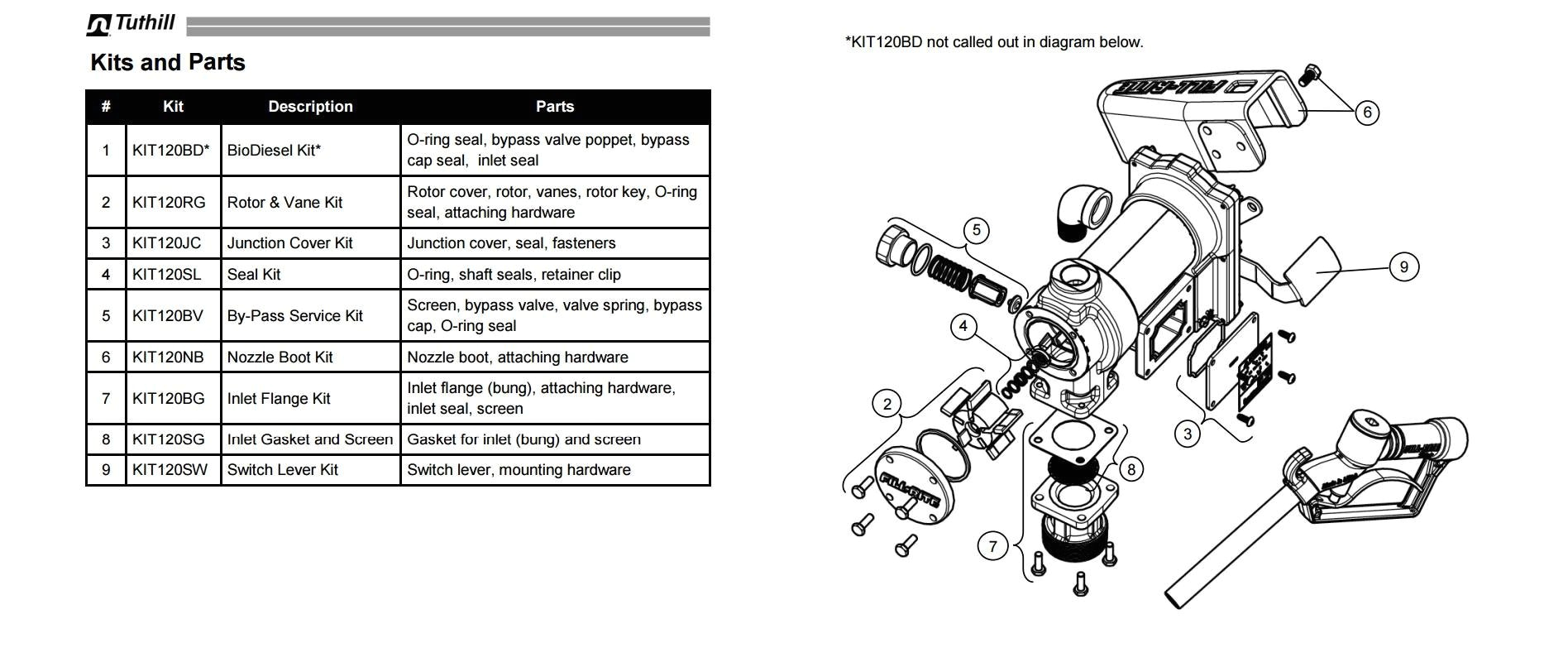 Fill Rite 115v Pump Wiring Diagram Fw 0266 Tuthill Pump Wiring Diagram Download Diagram Fill Rite 115v Pump Wiring Diagram Fw 0266 Tuthill Pump Wiring Diagram Download Diagram