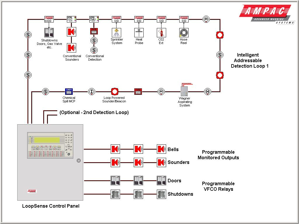 Fire Alarm Pull Station Wiring Diagram Cd 6760 Lan Switch Diagram Furthermore Addressable Fire Fire Alarm Pull Station Wiring Diagram Cd 6760 Lan Switch Diagram Furthermore Addressable Fire
