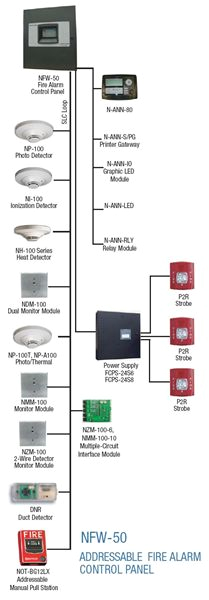 Fire Alarm Pull Station Wiring Diagram Cd 6760 Lan Switch Diagram Furthermore Addressable Fire Fire Alarm Pull Station Wiring Diagram Cd 6760 Lan Switch Diagram Furthermore Addressable Fire