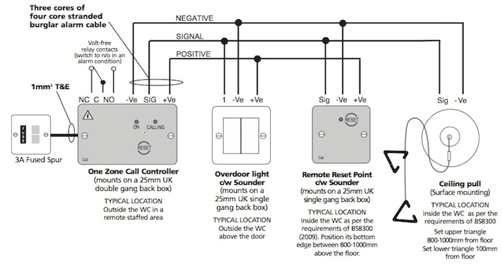 Fire Alarm Pull Station Wiring Diagram Ctec Fire Alarm Wiring Diagram Fire Alarm Pull Station Wiring Diagram Ctec Fire Alarm Wiring Diagram